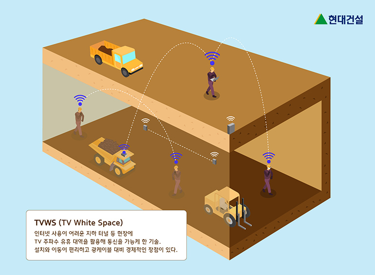 TVWS (TV White Space) : 인터넷 사용이 어려운 지하 터널 등 현장에 TV 주파수 유휴 대역을 활용해 통신을 가능케 한 기술. 설치와 이동이 편리하고 광케이블 대비 경제적인 장점이 있다.